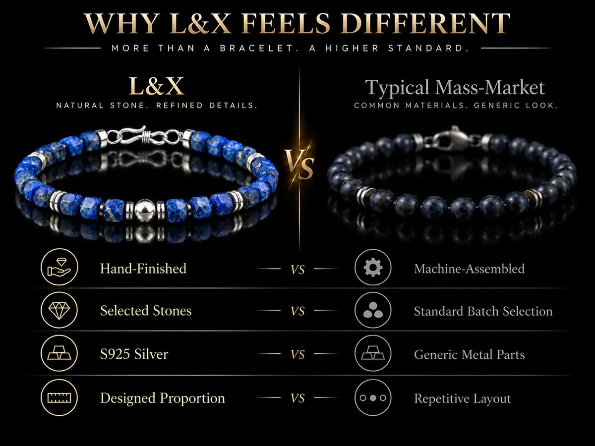 L&X lapis lazuli bracelet comparison with S925 silver clasp